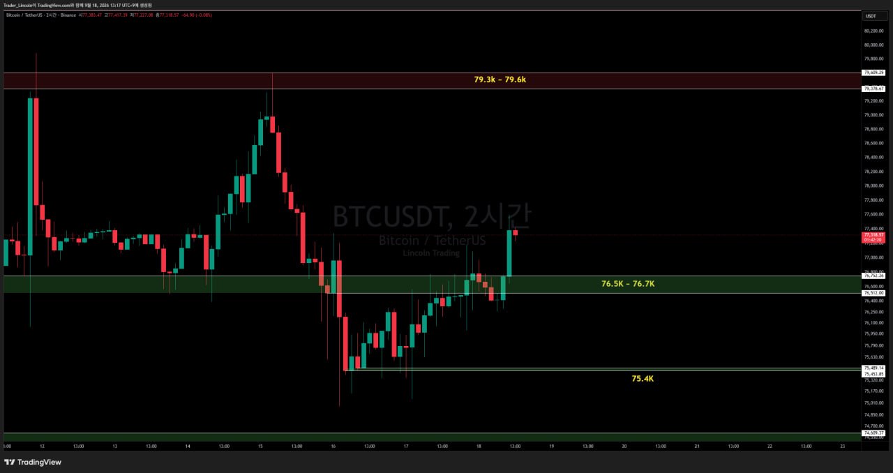 차트 분석 #BTC #2시간봉