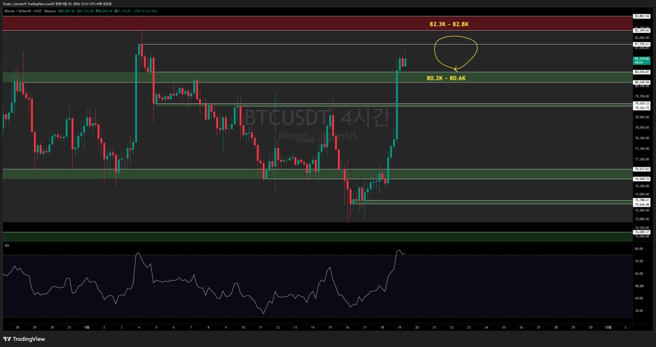 차트 분석 #BTC #4시간봉