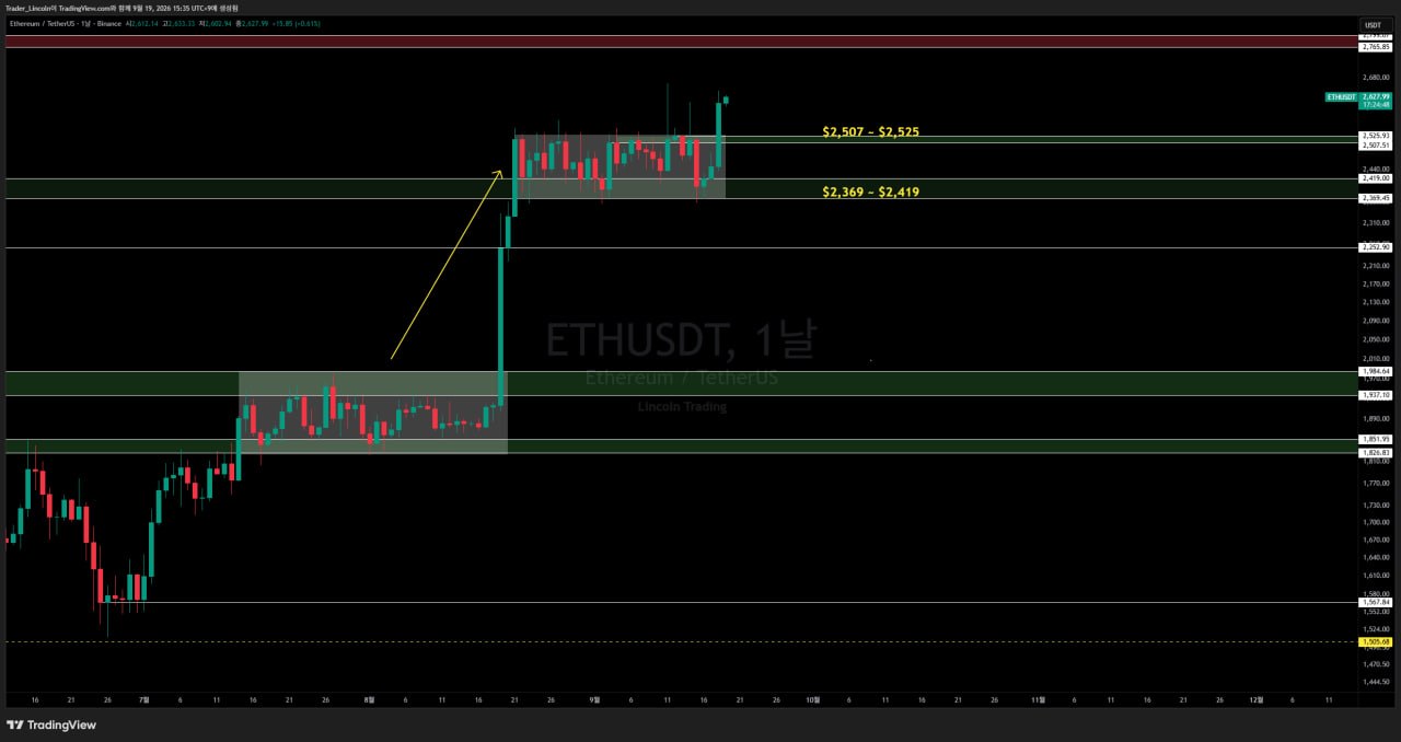 차트 분석 #ETH #일봉