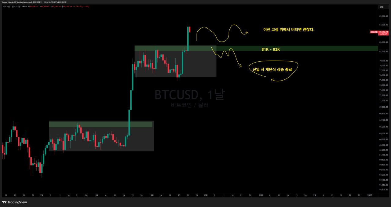차트 분석 #BTC #일봉