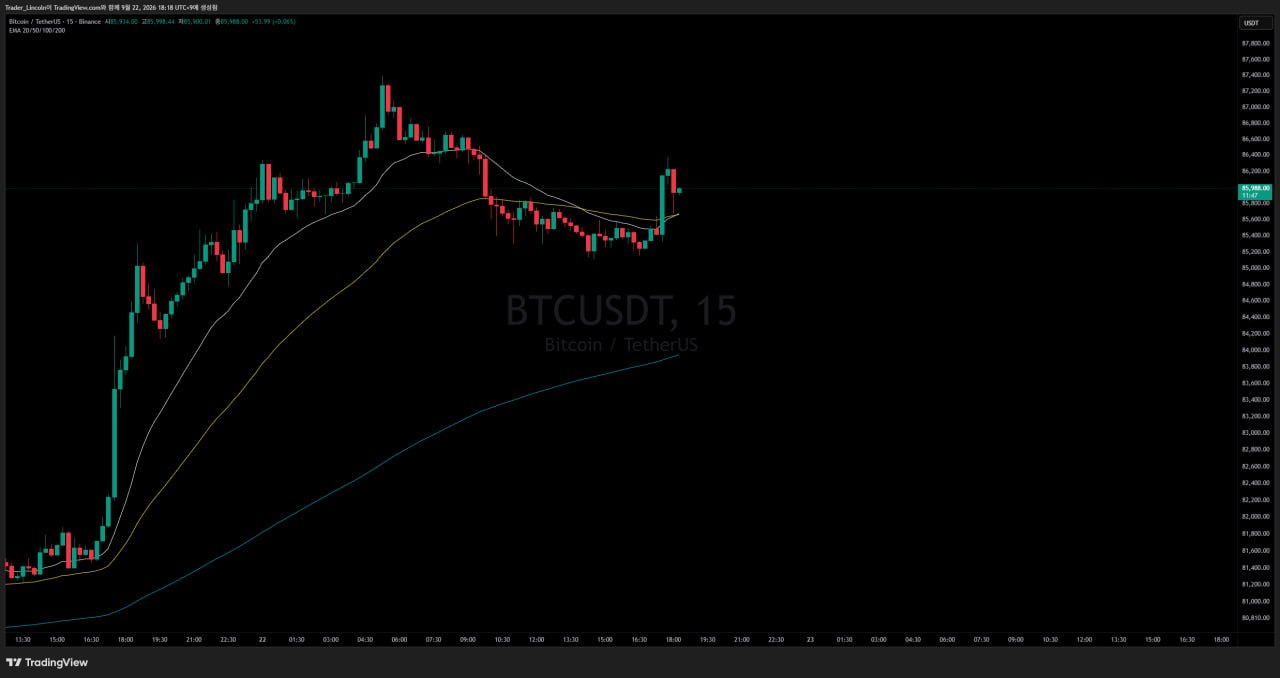 차트 분석 #BTC #15분봉