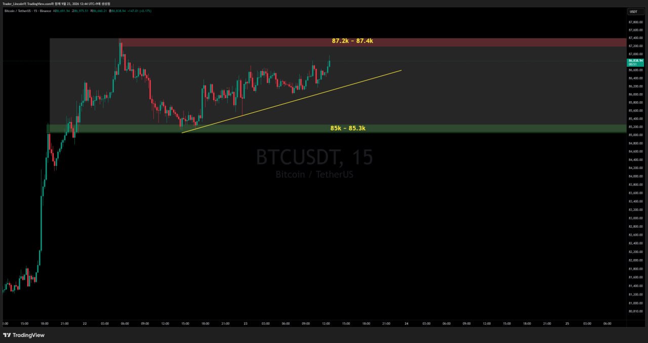 차트 분석 #BTC #15분봉