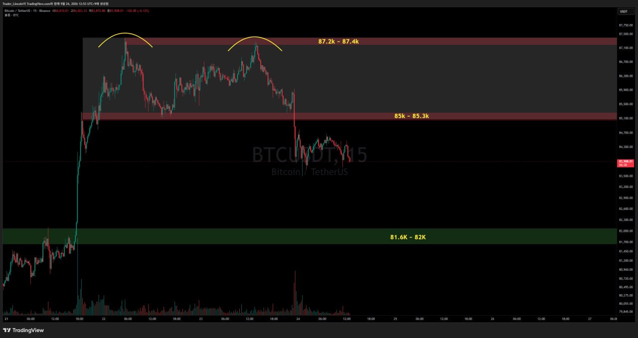 차트 분석 #BTC