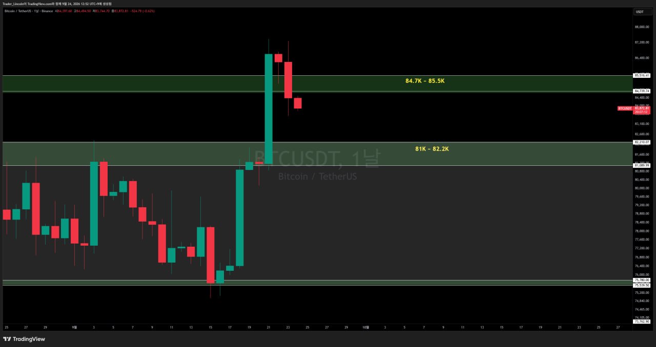 차트 분석 #BTC