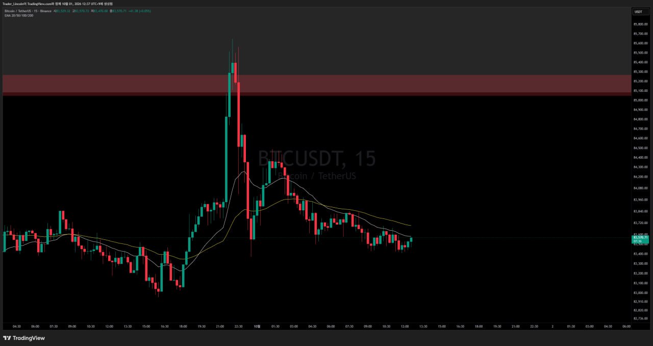 차트 분석 #BTC