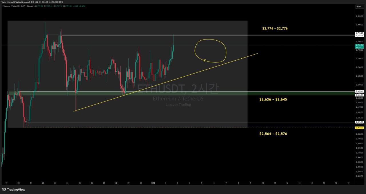 차트 분석 #ETH #2시간봉