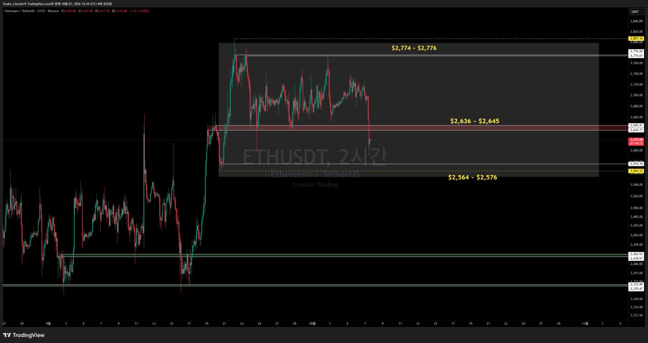차트 분석 #ETH #2시간봉