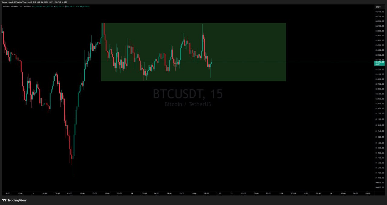 차트 분석 #BTC #15분봉