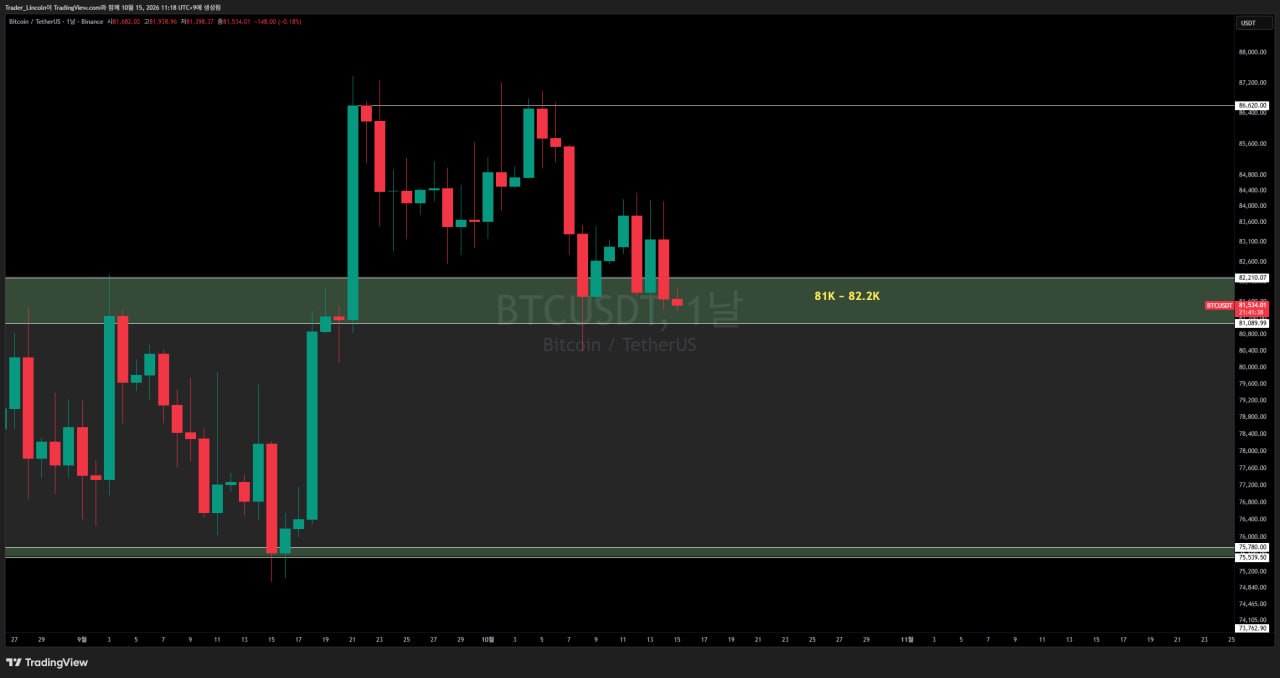 차트 분석 #BTC
