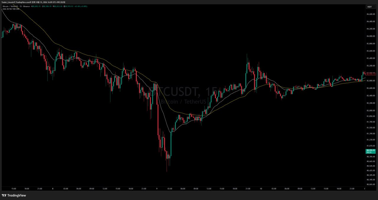 차트 분석 #BTC #15분봉