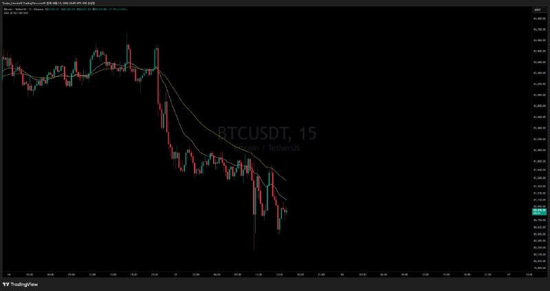 차트 분석 #BTC #15분봉