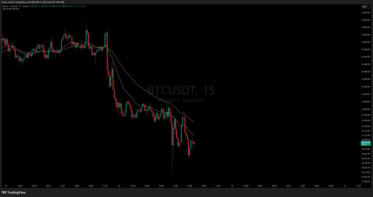 차트 분석 #BTC #15분봉
