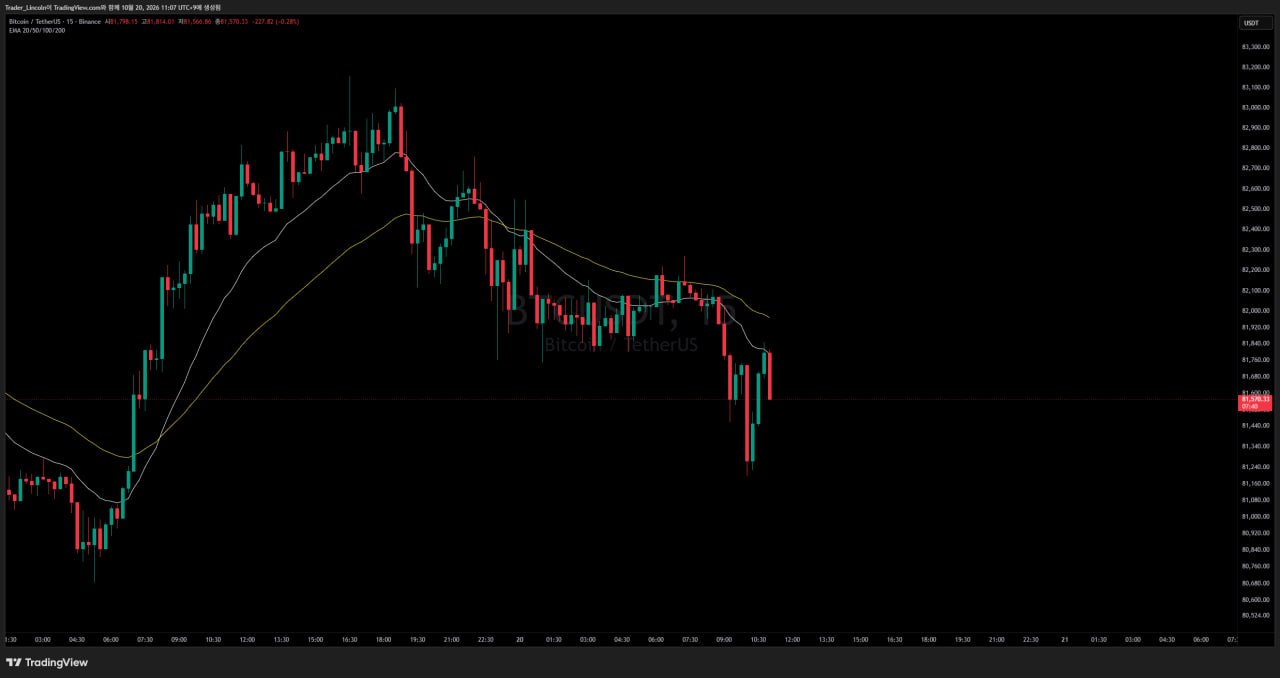 브리핑 #BTC #4시간봉