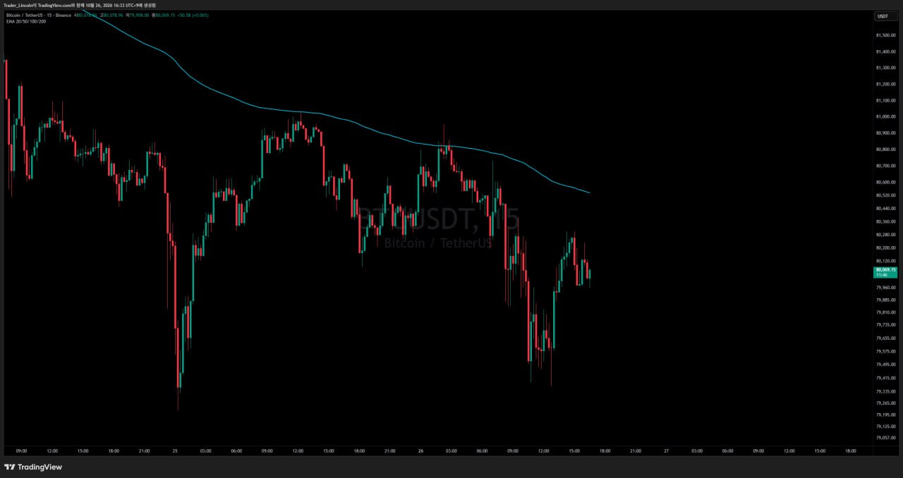 브리핑 #BTC #15분봉