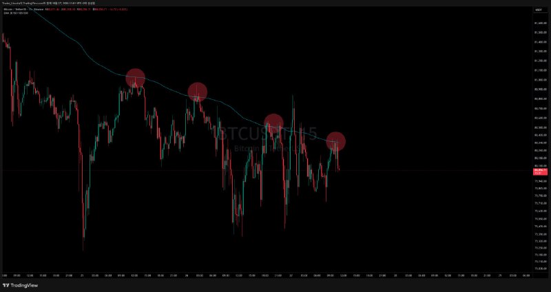 차트 분석 #BTC #4시간봉