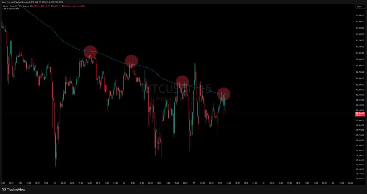 차트 분석 #BTC #4시간봉