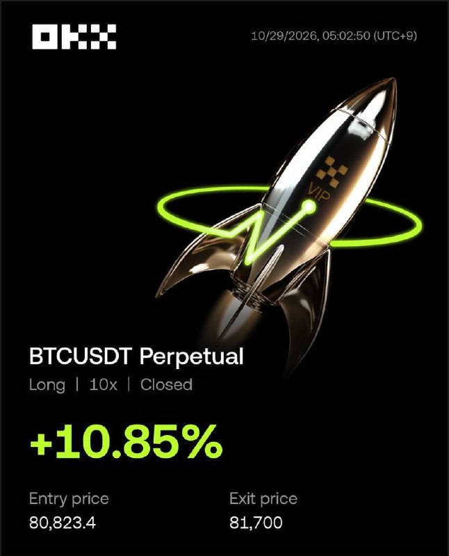 마감 브리핑 #BTC #4시간봉