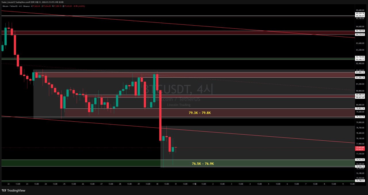 차트 분석 #BTC #4시간봉