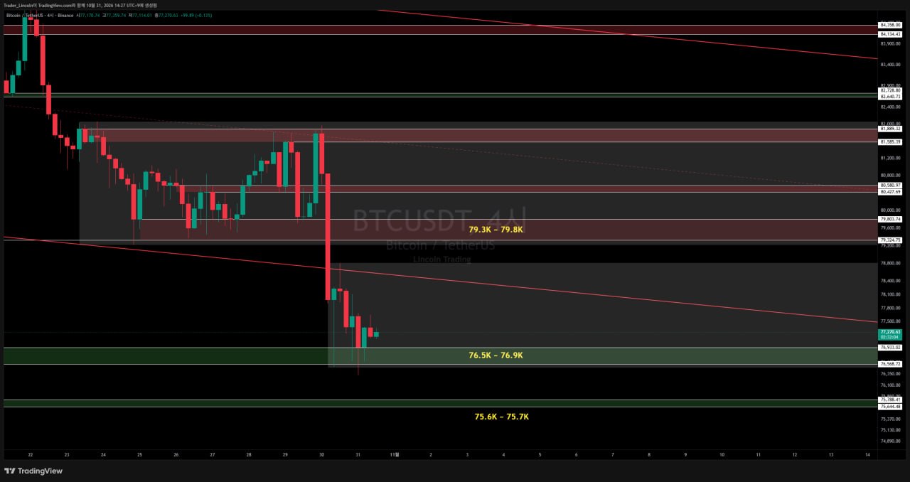 차트 분석 #BTC #4시간봉