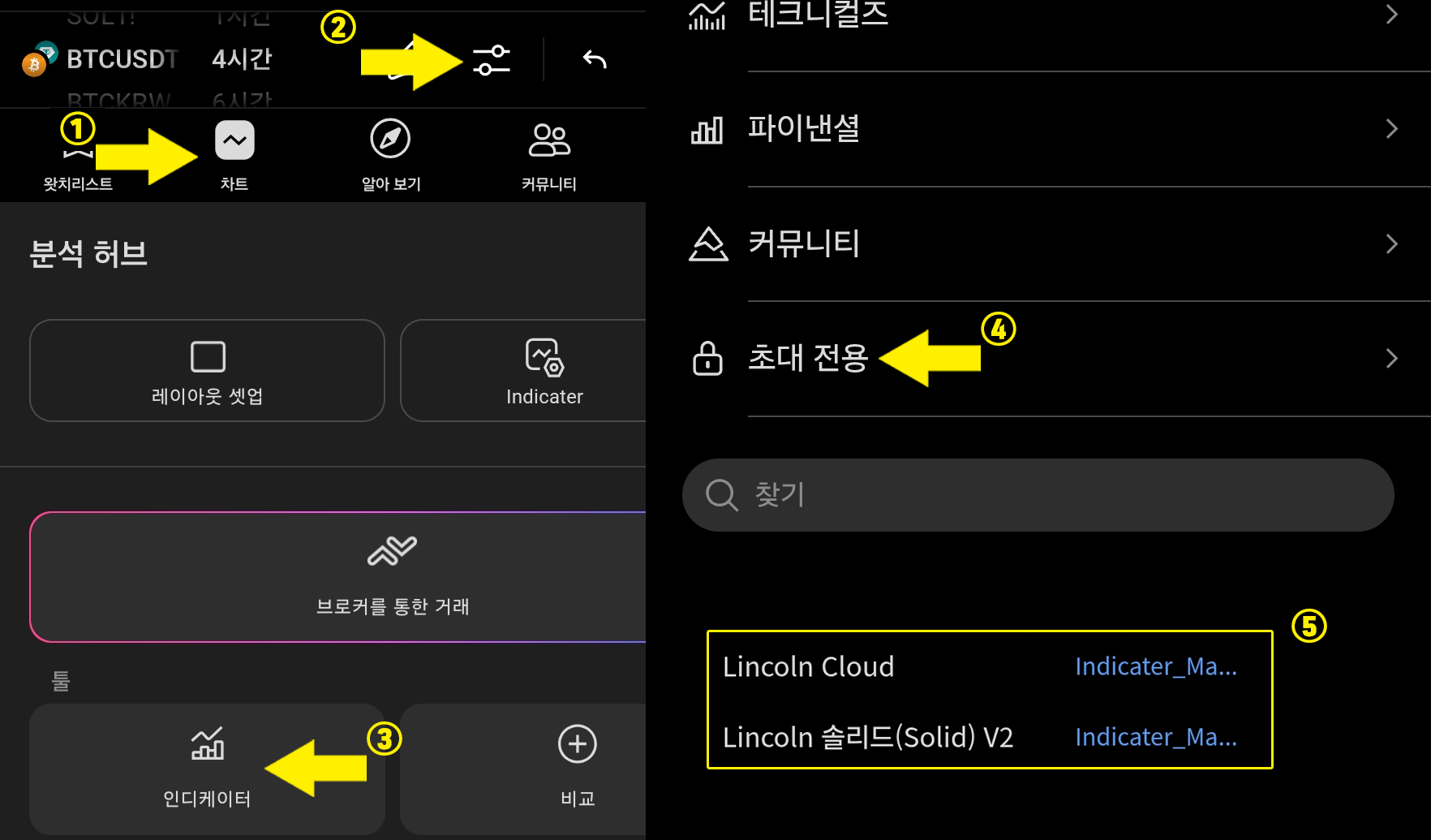 지표 & 전략 메뉴 위치